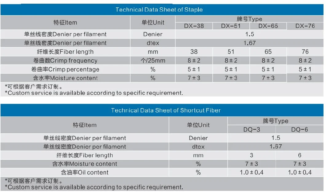 High Quality PARA Aramid Short Staple Fiber